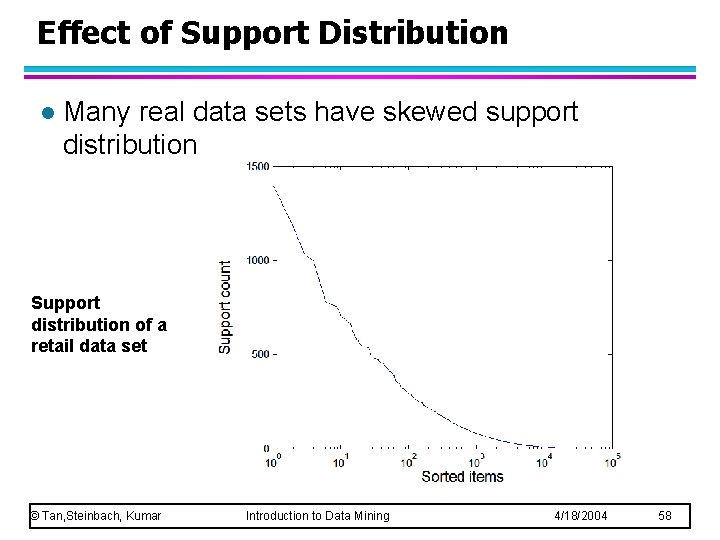 Effect of Support Distribution l Many real data sets have skewed support distribution Support