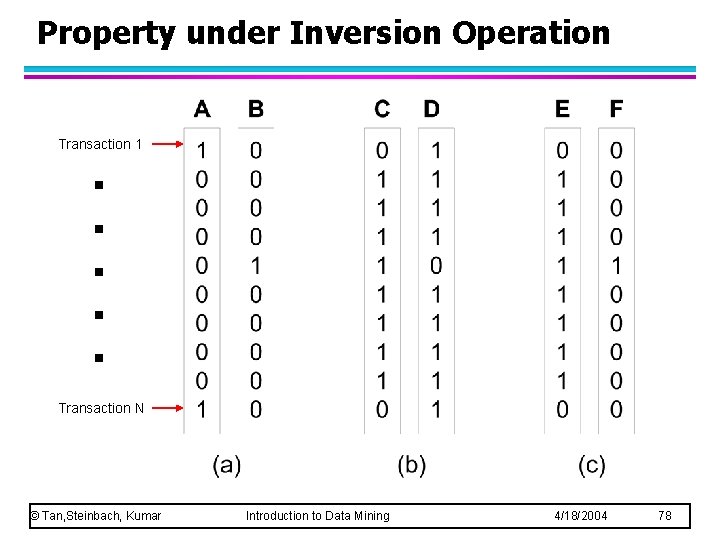 Property under Inversion Operation . . . Transaction 1 Transaction N © Tan, Steinbach,