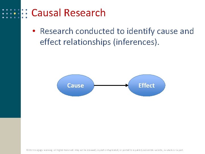 Causal Research • Research conducted to identify cause and effect relationships (inferences). Cause Effect