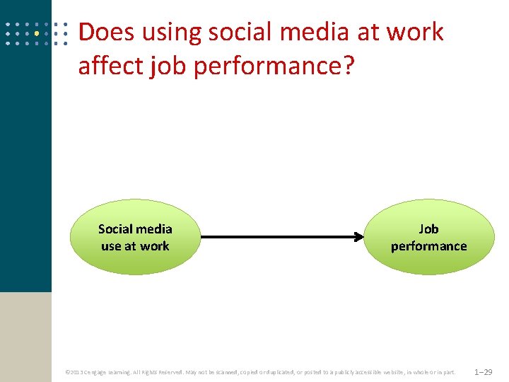 Does using social media at work affect job performance? Social media use at work