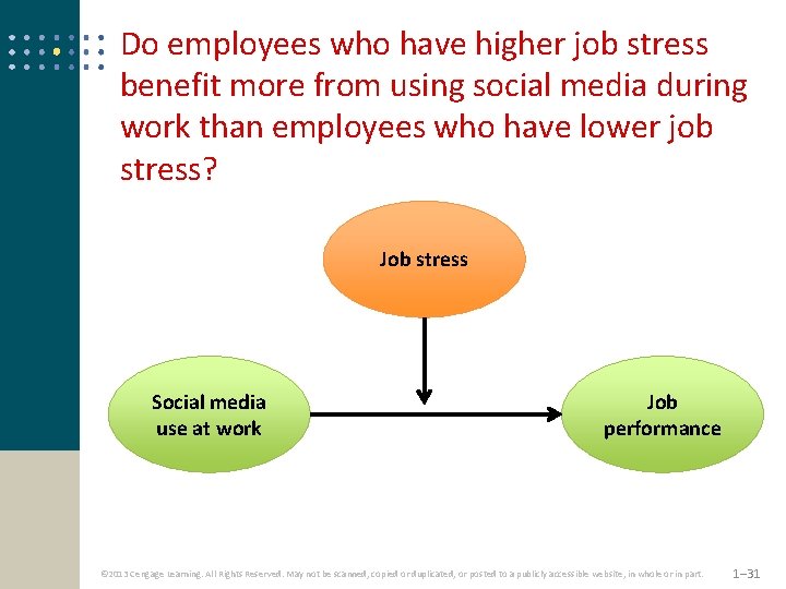 Do employees who have higher job stress benefit more from using social media during