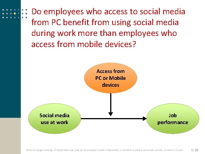 Do employees who access to social media from PC benefit from using social media