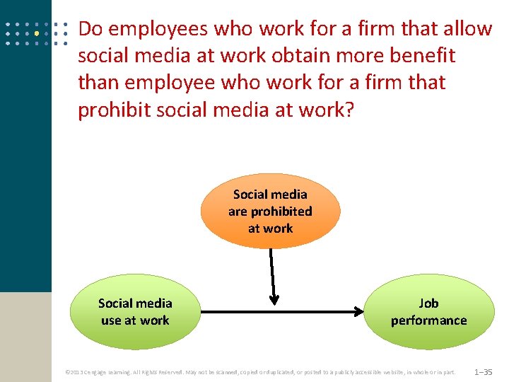 Do employees who work for a firm that allow social media at work obtain