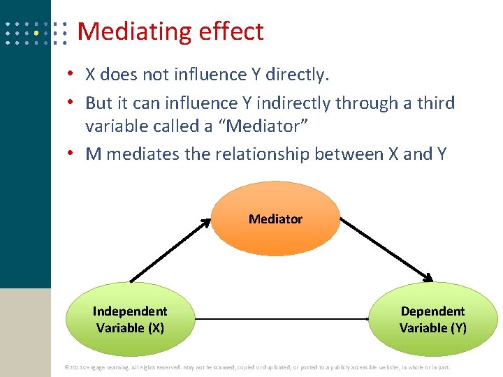 Mediating effect • X does not influence Y directly. • But it can influence