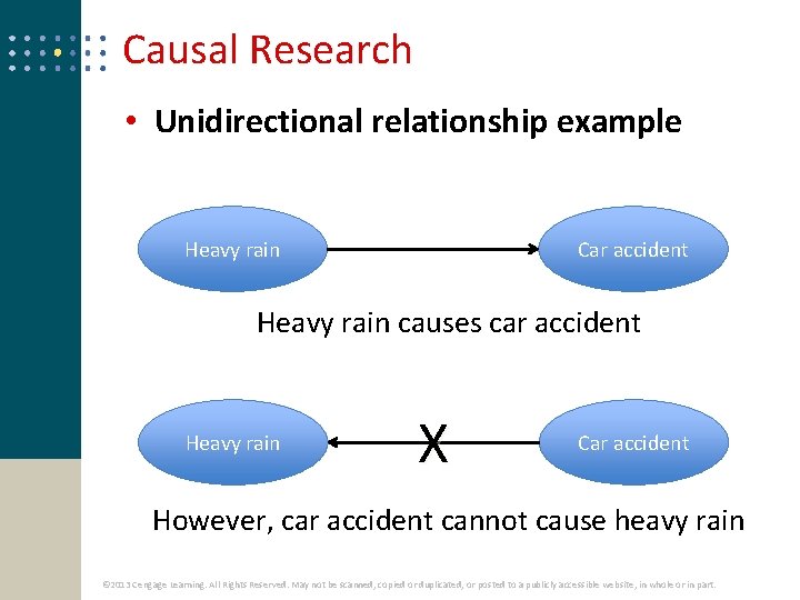 Causal Research • Unidirectional relationship example Heavy rain Car accident Heavy rain causes car