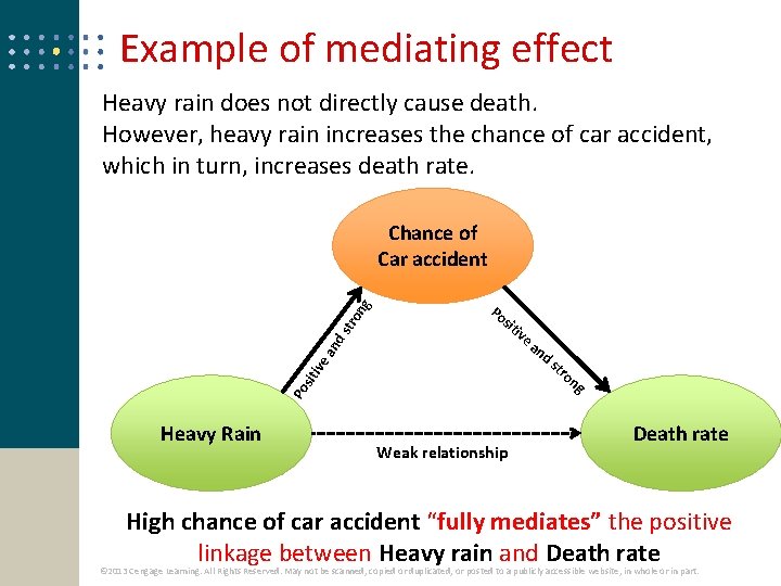 Example of mediating effect Heavy rain does not directly cause death. However, heavy rain