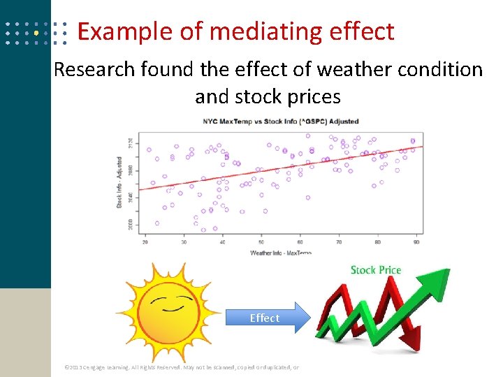 Example of mediating effect Research found the effect of weather condition and stock prices