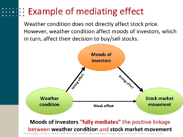 Example of mediating effect Weather condition does not directly affect stock price. However, weather