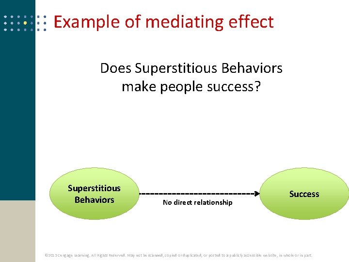 Example of mediating effect Does Superstitious Behaviors make people success? Superstitious Behaviors No direct