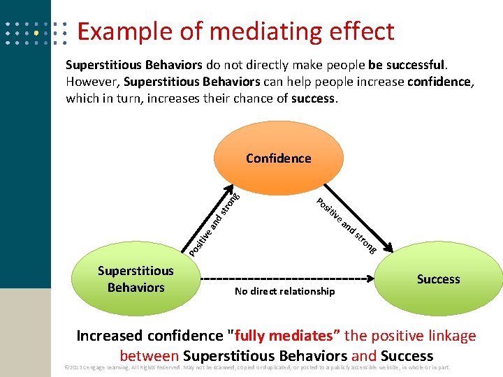 Example of mediating effect Superstitious Behaviors do not directly make people be successful. However,