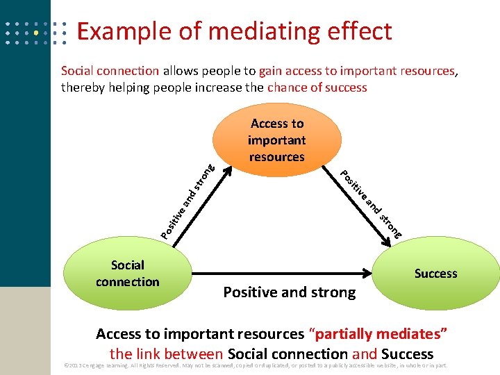 Example of mediating effect Social connection allows people to gain access to important resources,