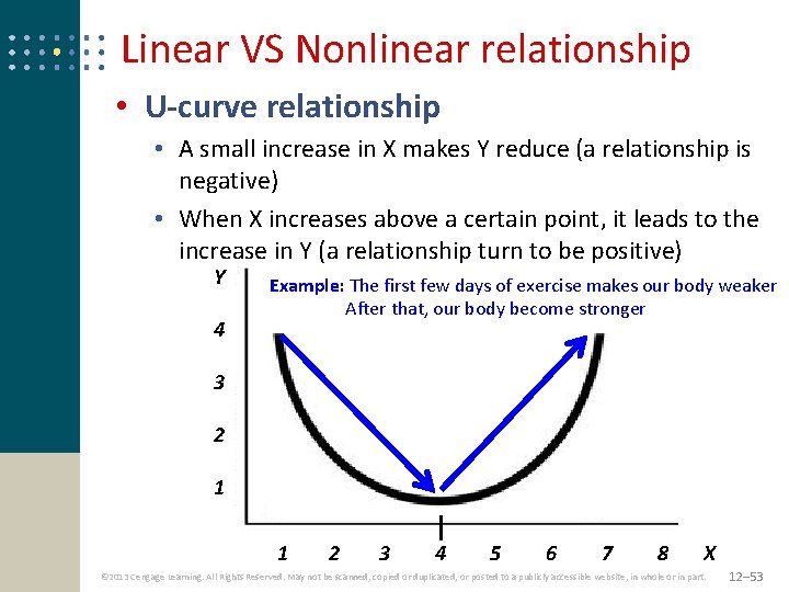 Linear VS Nonlinear relationship • U-curve relationship • A small increase in X makes