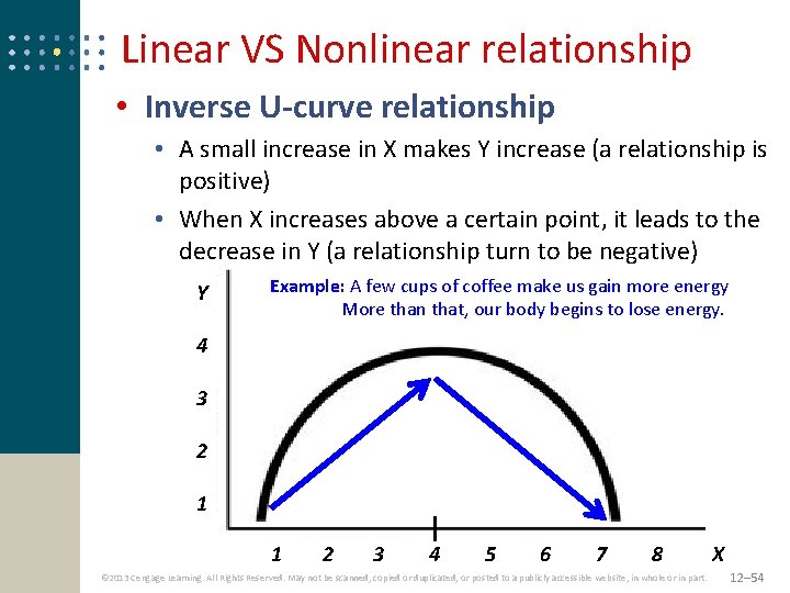 Linear VS Nonlinear relationship • Inverse U-curve relationship • A small increase in X