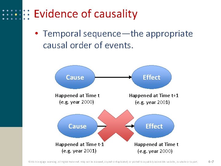 Evidence of causality • Temporal sequence—the appropriate causal order of events. Cause Effect Happened