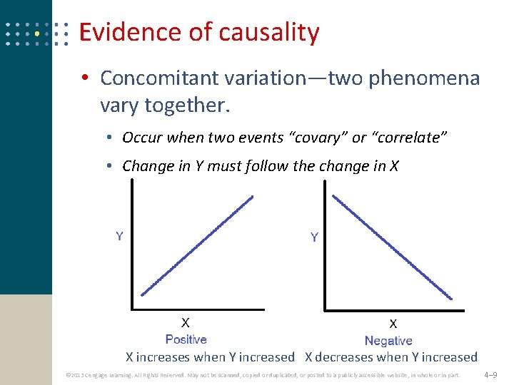 Evidence of causality • Concomitant variation—two phenomena vary together. • Occur when two events