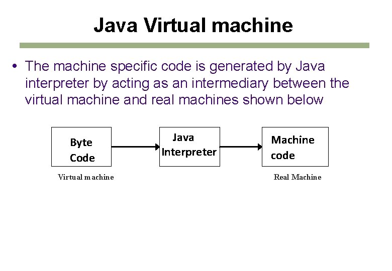 Java Virtual machine The machine specific code is generated by Java interpreter by acting Java Virtual machine The machine specific code is generated by Java interpreter by acting