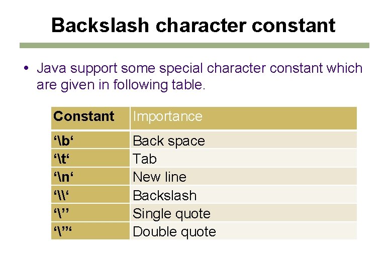 Backslash character constant Java support some special character constant which are given in following Backslash character constant Java support some special character constant which are given in following