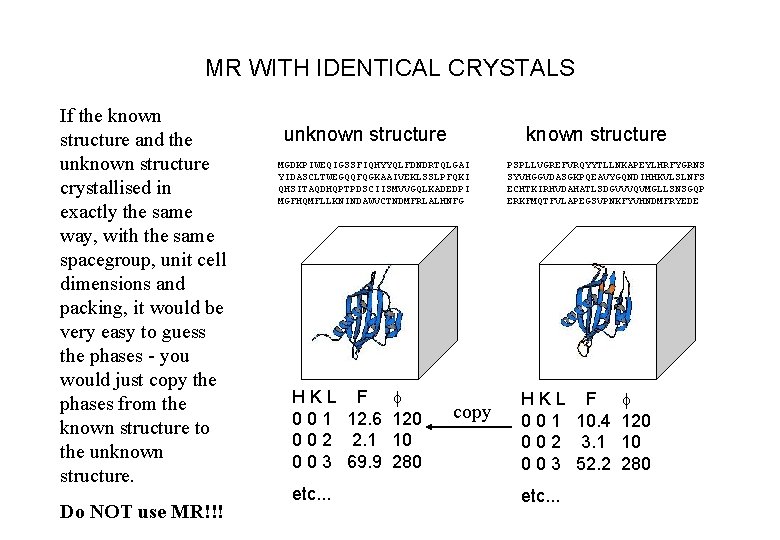 MR WITH IDENTICAL CRYSTALS If the known structure and the unknown structure crystallised in
