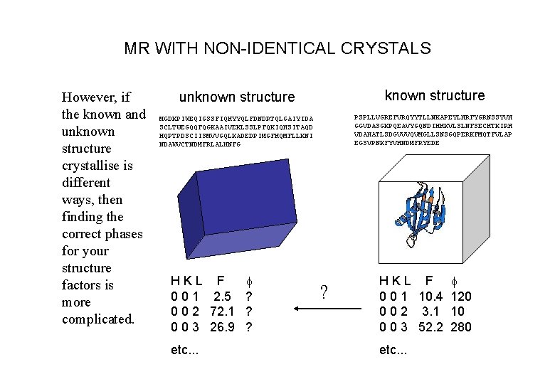 MR WITH NON-IDENTICAL CRYSTALS However, if the known and unknown structure crystallise is different