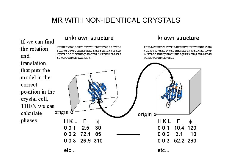 MR WITH NON-IDENTICAL CRYSTALS unknown structure If we can find the rotation MGDKPIWEQIGSSFIQHYYQLFDNDRTQLGAIYIDA SCLTWEGQQFQGKAAIVEKLSSLPFQKIQHSITAQD