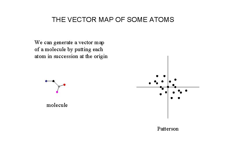 THE VECTOR MAP OF SOME ATOMS We can generate a vector map of a