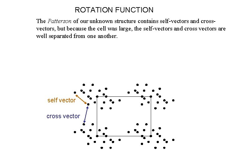 ROTATION FUNCTION The Patterson of our unknown structure contains self-vectors and crossvectors, but because
