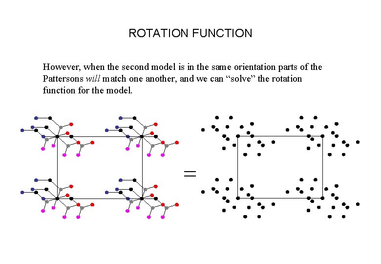 ROTATION FUNCTION However, when the second model is in the same orientation parts of