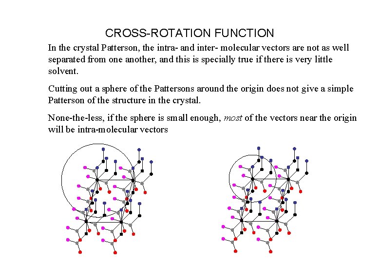CROSS-ROTATION FUNCTION In the crystal Patterson, the intra- and inter- molecular vectors are not