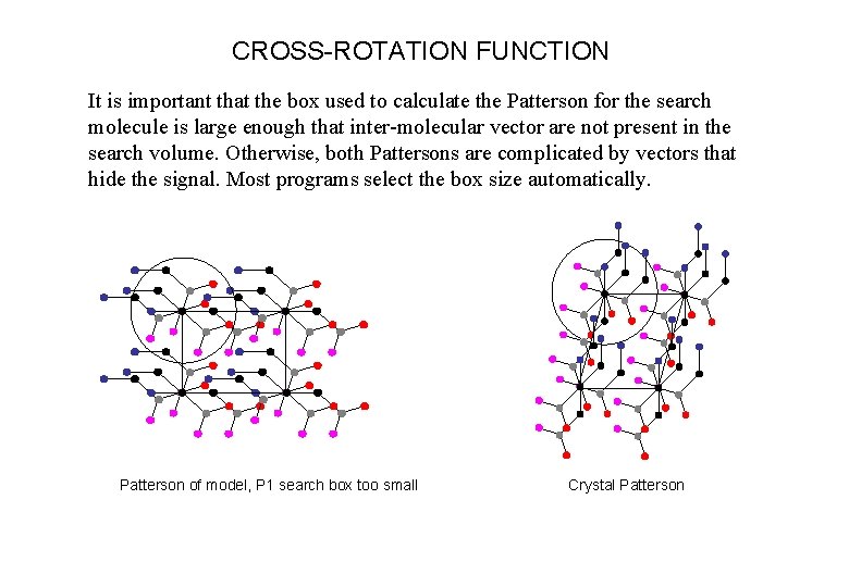 CROSS-ROTATION FUNCTION It is important that the box used to calculate the Patterson for