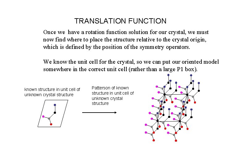 TRANSLATION FUNCTION Once we have a rotation function solution for our crystal, we must