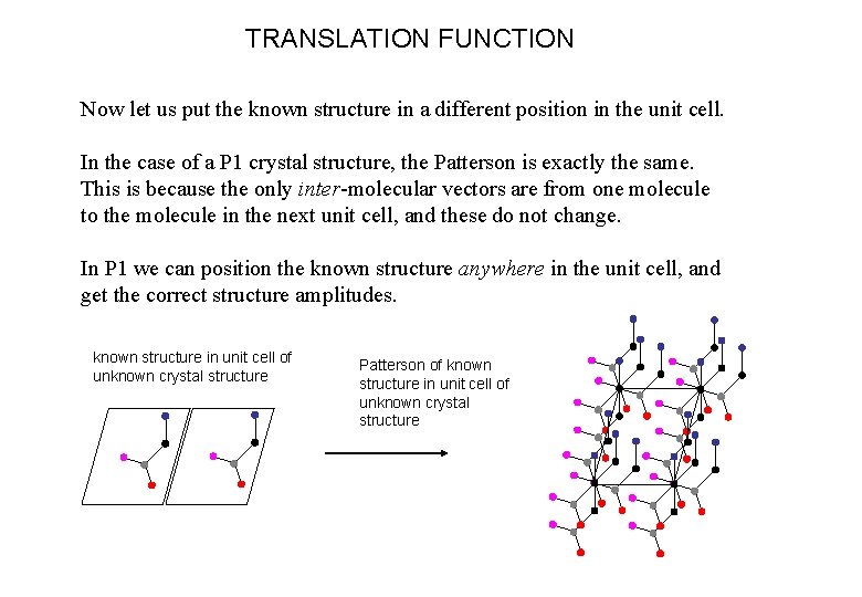 TRANSLATION FUNCTION Now let us put the known structure in a different position in