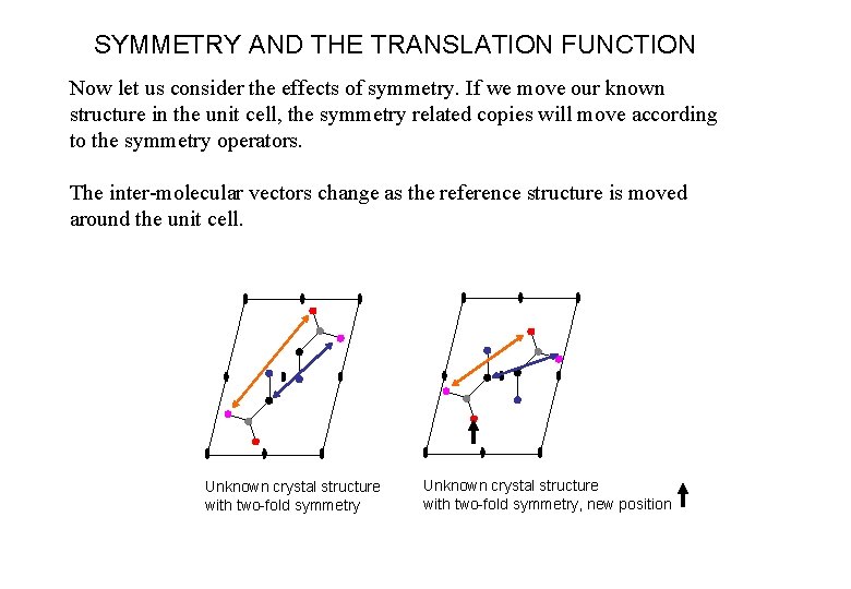 SYMMETRY AND THE TRANSLATION FUNCTION Now let us consider the effects of symmetry. If