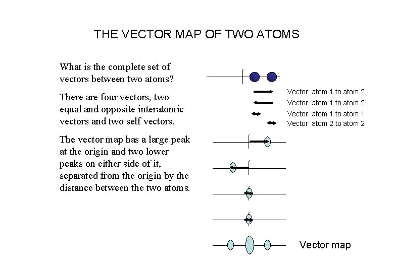 THE VECTOR MAP OF TWO ATOMS What is the complete set of vectors between