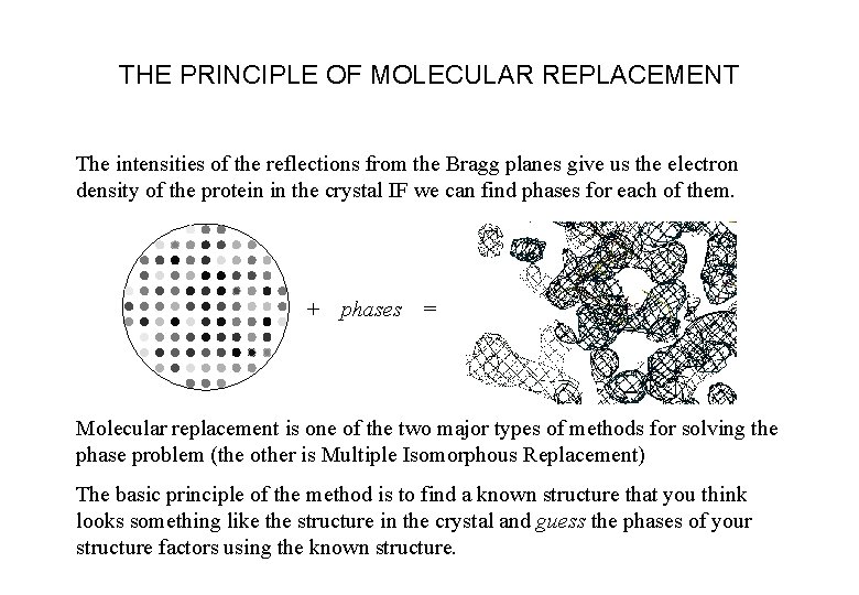THE PRINCIPLE OF MOLECULAR REPLACEMENT The intensities of the reflections from the Bragg planes