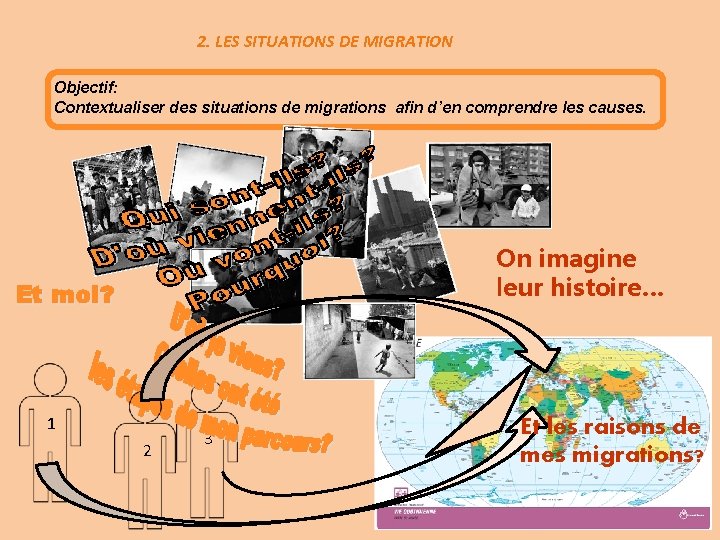2. LES SITUATIONS DE MIGRATION Objectif: Contextualiser des situations de migrations afin d’en comprendre