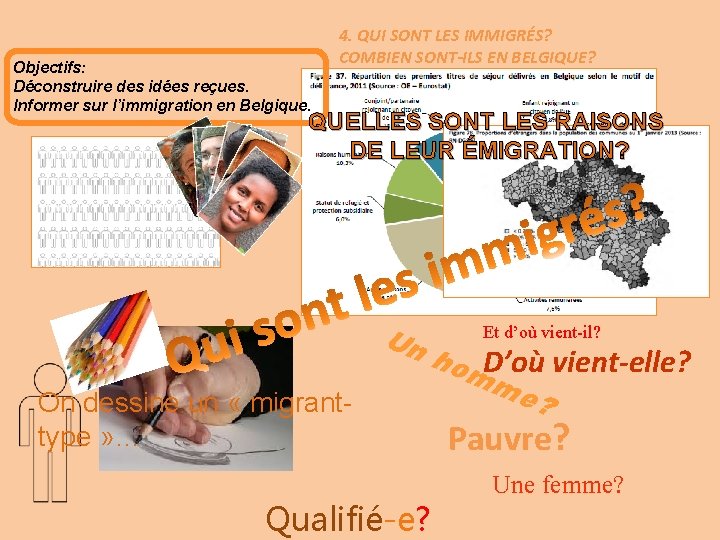 Objectifs: Déconstruire des idées reçues. Informer sur l’immigration en Belgique. 4. QUI SONT LES