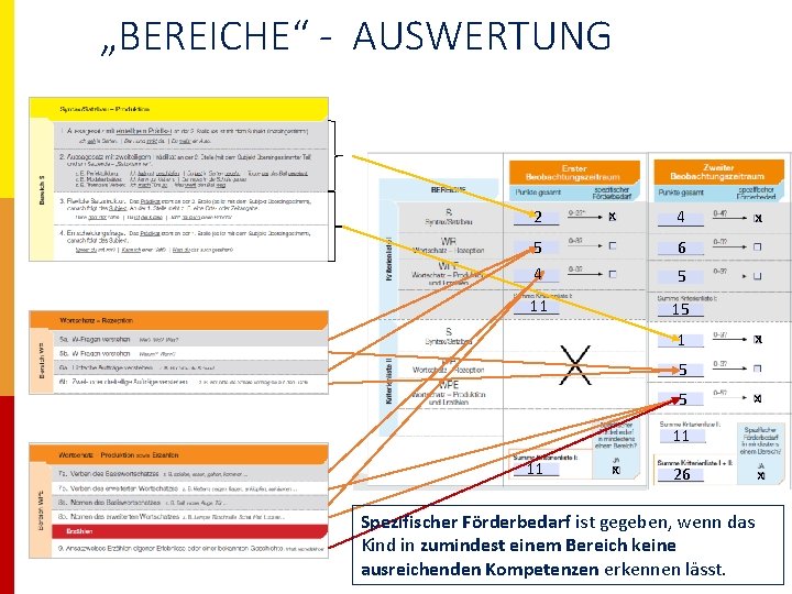 „BEREICHE“ - AUSWERTUNG 2 x x 4 5 6 4 5 11 15 x