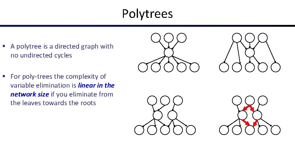 Polytrees § A polytree is a directed graph with no undirected cycles § For