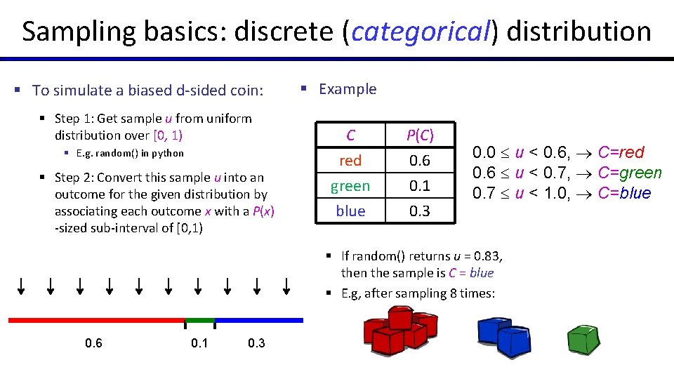 Sampling basics: discrete (categorical) distribution § To simulate a biased d-sided coin: § Step