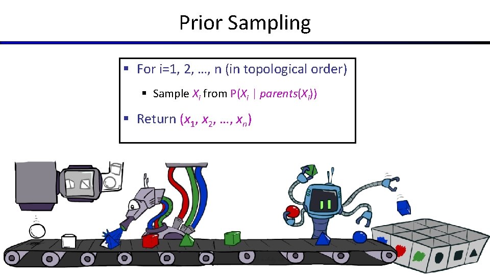 Prior Sampling § For i=1, 2, …, n (in topological order) § Sample Xi