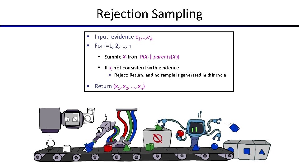 Rejection Sampling § Input: evidence e 1, . . , ek § For i=1,