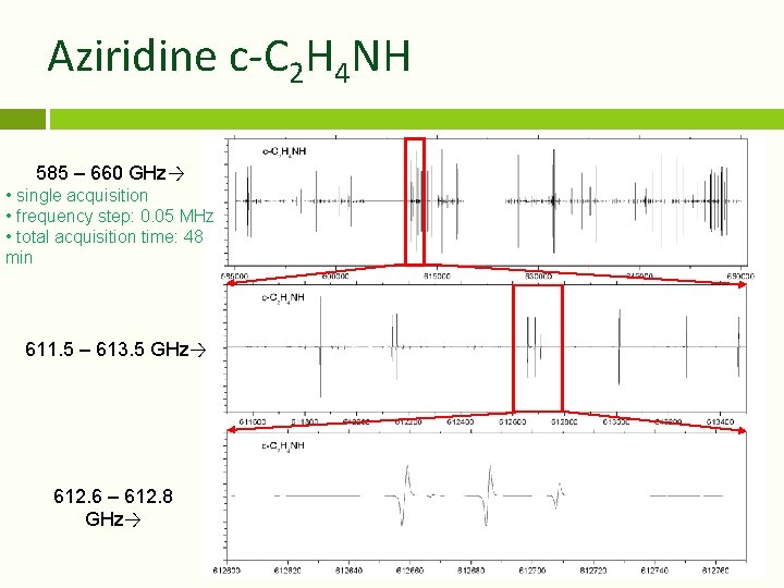 Aziridine c-C 2 H 4 NH 585 – 660 GHz→ • single acquisition •