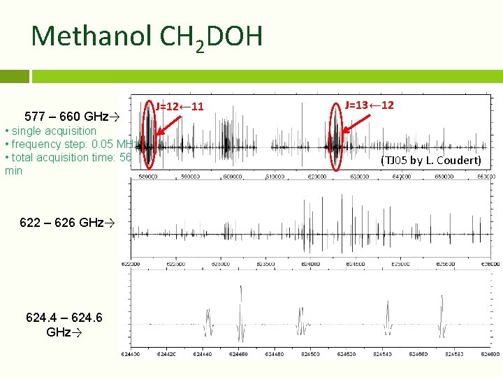 Methanol CH 2 DOH 577 – 660 GHz→ • single acquisition • frequency step: