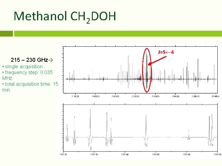 Methanol CH 2 DOH J=5← 4 215 – 230 GHz→ • single acquisition •