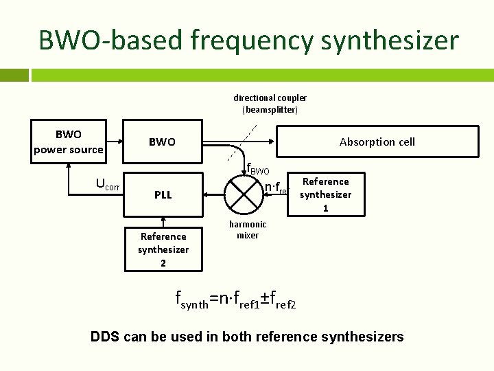 BWO-based frequency synthesizer directional coupler (beamsplitter) BWO power source Ucorr BWO Absorption cell f.