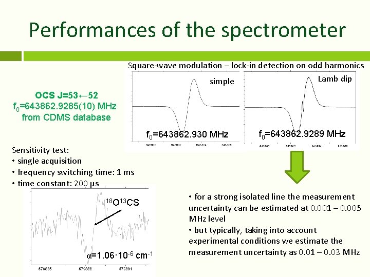 Performances of the spectrometer Square-wave modulation – lock-in detection on odd harmonics Lamb dip