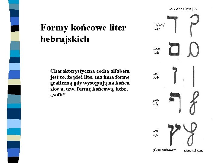 Formy końcowe liter hebrajskich Charakterystyczną cechą alfabetu jest to, że pięć liter ma inną