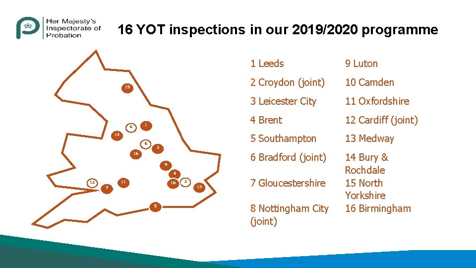 16 YOT inspections in our 2019/2020 programme 1 Leeds 9 Luton 2 Croydon (joint)