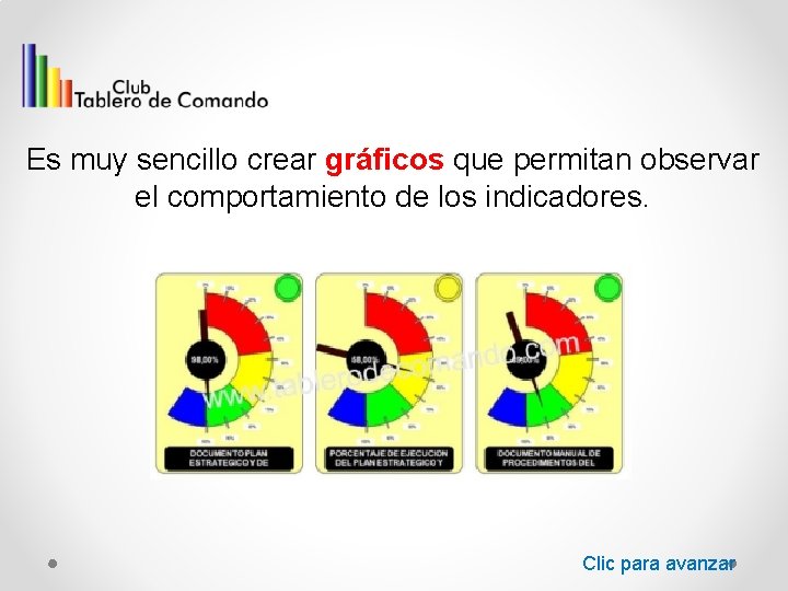 Es muy sencillo crear gráficos que permitan observar el comportamiento de los indicadores. Clic