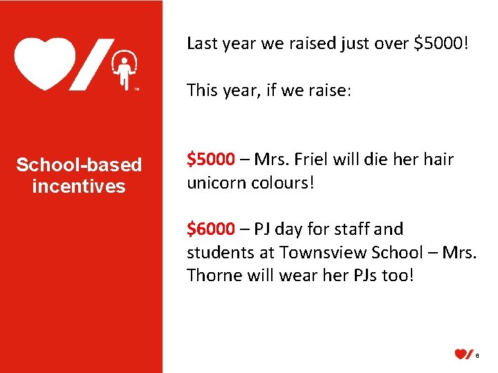 Last year we raised just over $5000! This year, if we raise: School-based incentives